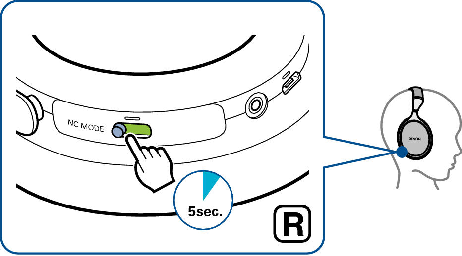 Ope Auto Power Off GC25NC